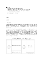 LH공사 임대주택 문제 레포트-4