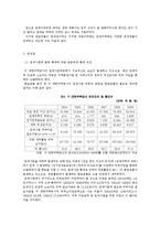 LH공사 임대주택 문제 레포트-9