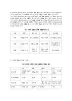 LH공사 임대주택 문제 레포트-17