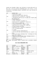 국민건강보험에 관한 레포트-9