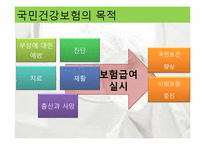 국민건강보험 레포트-4