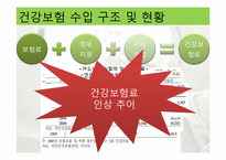 국민건강보험 레포트-9