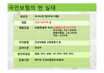 국민건강보험 레포트-10
