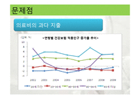 국민건강보험 레포트-14