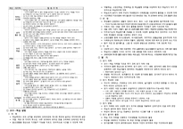 통합교육과정 해설서 정리-4