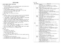 통합교육과정 해설서 정리-6