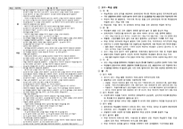 통합교육과정 해설서 정리-7