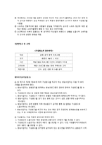 [광고론] 가상광고의 효과-2