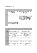[광고론] 가상광고의 효과-7