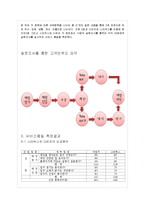 [서비스 경영론] 서비스 사이클 이용한 다빈치 커피 품질측정과 개선방안-6