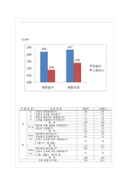 [서비스 경영론] 서비스 사이클 이용한 다빈치 커피 품질측정과 개선방안-7