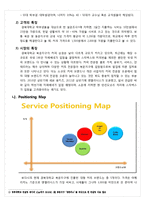 [경영전략] 새로운 커피 브랜드 성공 런칭 전략-5 Forces Model 분석 중심으로-5