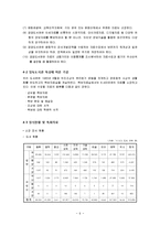 [정보자원 경영론] 정독도서관 장서개발정책-8