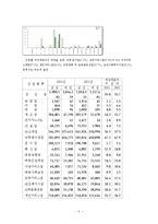 [조직행동론] 조직 내 여성 CEO의 증가-7