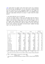[조직행동론] 조직 내 여성 CEO의 증가-9