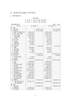[비영리 회계] 경북대학교 병원회계-7