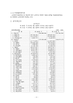 [비영리 회계] 경북대학교 병원회계-9