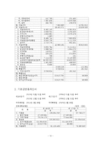 [비영리 회계] 경북대학교 병원회계-10