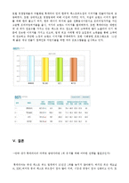 [경영학] 패스트푸드 업체 맥도날드와 롯데리아 비교 분석-9