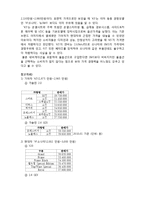 [마케팅] KIA K5 성공사례 분석-4