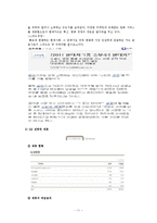 [경영학] 현대카드 내, 외부 환경 분석 및 전략-12