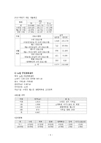 [조직관리] 공공 스포츠센터 문제점과 해결방안-6