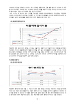 [관리회계] 대한항공과 아시아나 항공의 재무분석 및 경영성과 도출-10