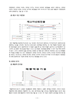 [관리회계] 대한항공과 아시아나 항공의 재무분석 및 경영성과 도출-11