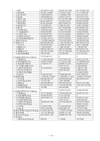 [관리회계] 대한항공과 아시아나 항공의 재무분석 및 경영성과 도출-18