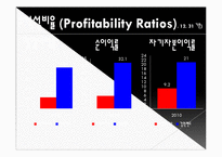 [관리회계] 관광기업 `강원랜드` 재무 및 추세 분석-14