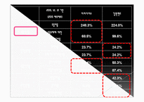 [관리회계] 관광기업 `강원랜드` 재무 및 추세 분석-15