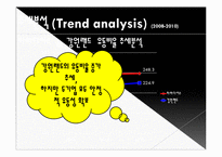 [관리회계] 관광기업 `강원랜드` 재무 및 추세 분석-17