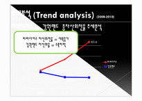 [관리회계] 관광기업 `강원랜드` 재무 및 추세 분석-19