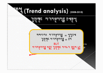 [관리회계] 관광기업 `강원랜드` 재무 및 추세 분석-20
