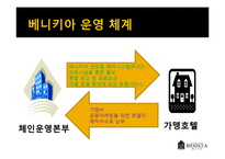 [호텔경영] 베니키아 프리미어 송도브릿지 호텔의 경영사례 분석-9