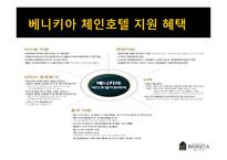 [호텔경영] 베니키아 프리미어 송도브릿지 호텔의 경영사례 분석-14