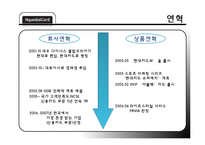 [경영학] 현대카드 내, 외부 환경 분석 및 전략-5