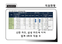[경영학] 현대카드 내, 외부 환경 분석 및 전략-6