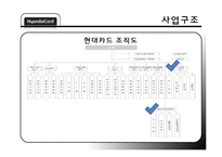 [경영학] 현대카드 내, 외부 환경 분석 및 전략-8