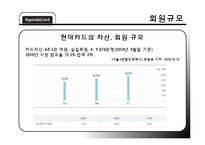 [경영학] 현대카드 내, 외부 환경 분석 및 전략-9