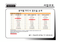 [경영학] 현대카드 내, 외부 환경 분석 및 전략-10