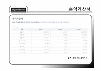 [경영학] 현대카드 내, 외부 환경 분석 및 전략-11