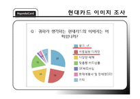 [경영학] 현대카드 내, 외부 환경 분석 및 전략-20