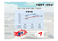[관리회계] 대한항공과 아시아나 항공의 재무분석 및 경영성과 도출-9