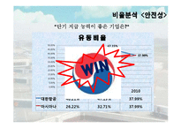 [관리회계] 대한항공과 아시아나 항공의 재무분석 및 경영성과 도출-10