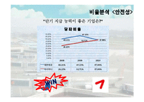 [관리회계] 대한항공과 아시아나 항공의 재무분석 및 경영성과 도출-11