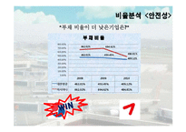 [관리회계] 대한항공과 아시아나 항공의 재무분석 및 경영성과 도출-13