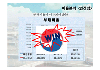 [관리회계] 대한항공과 아시아나 항공의 재무분석 및 경영성과 도출-14