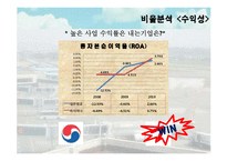 [관리회계] 대한항공과 아시아나 항공의 재무분석 및 경영성과 도출-15