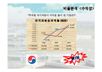 [관리회계] 대한항공과 아시아나 항공의 재무분석 및 경영성과 도출-17